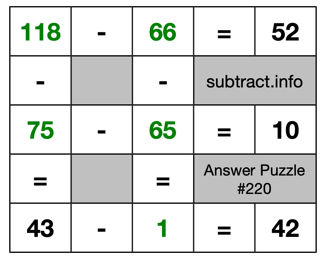 Solution to Subtraction Puzzle #220