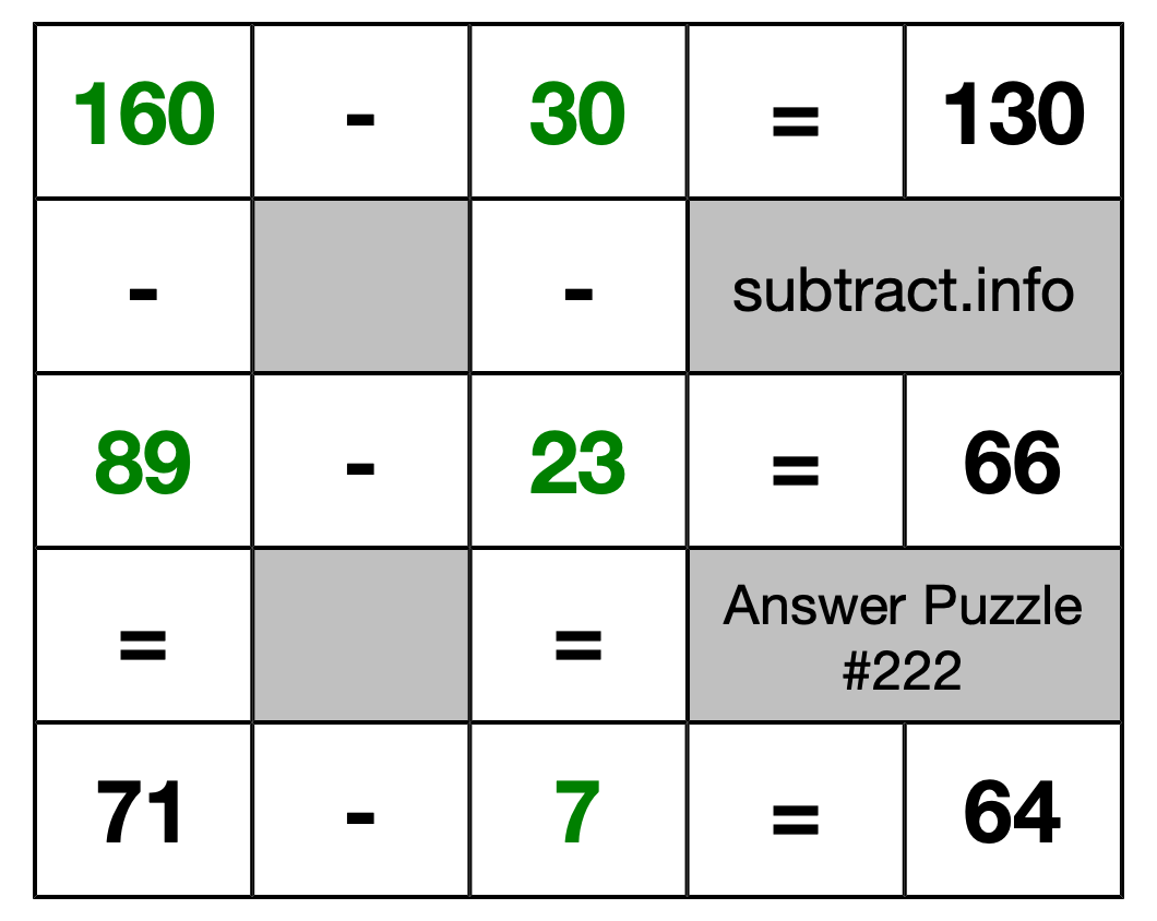Solution to Subtraction Puzzle #222