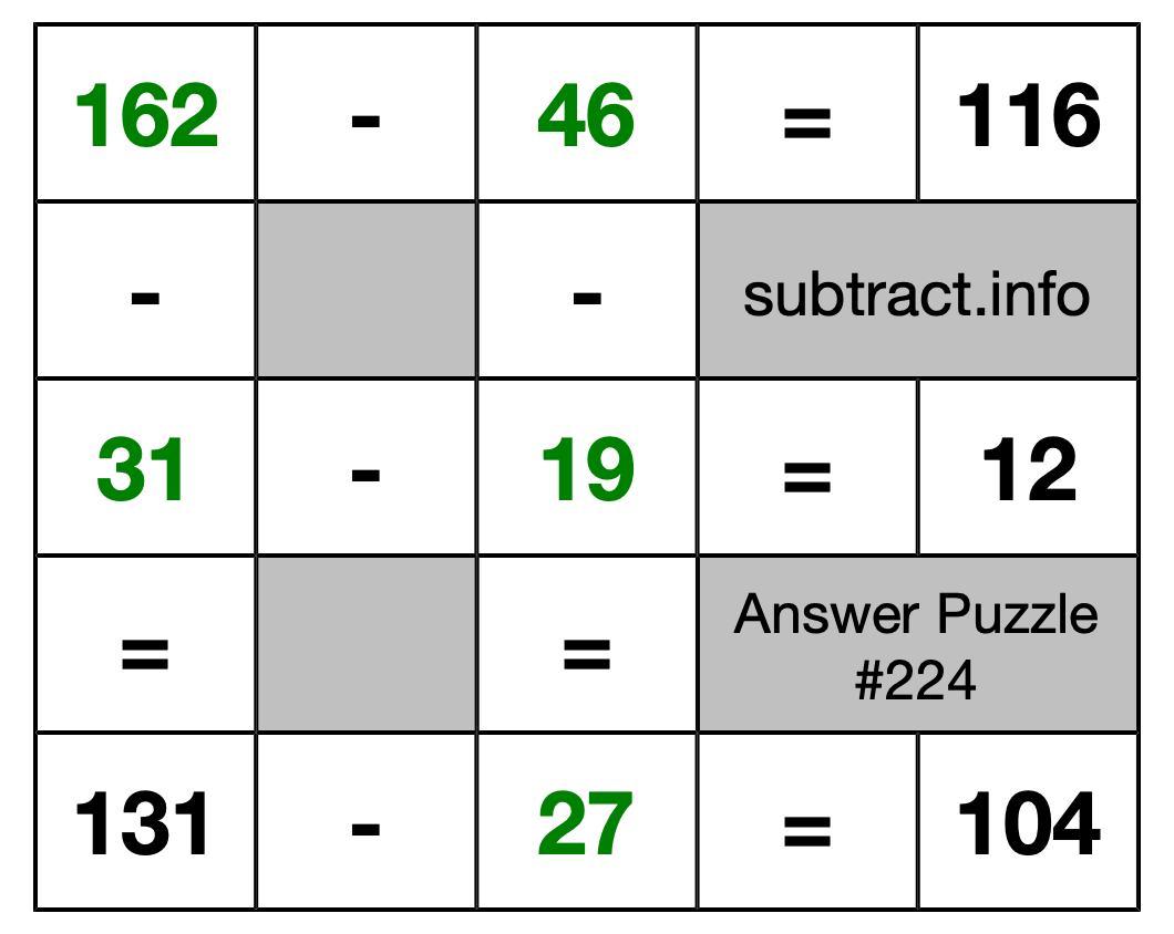 Solution to Subtraction Puzzle #224
