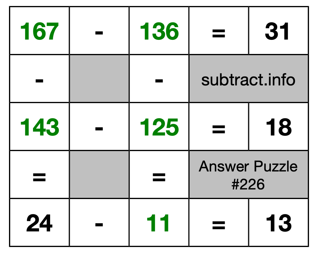 Solution to Subtraction Puzzle #226