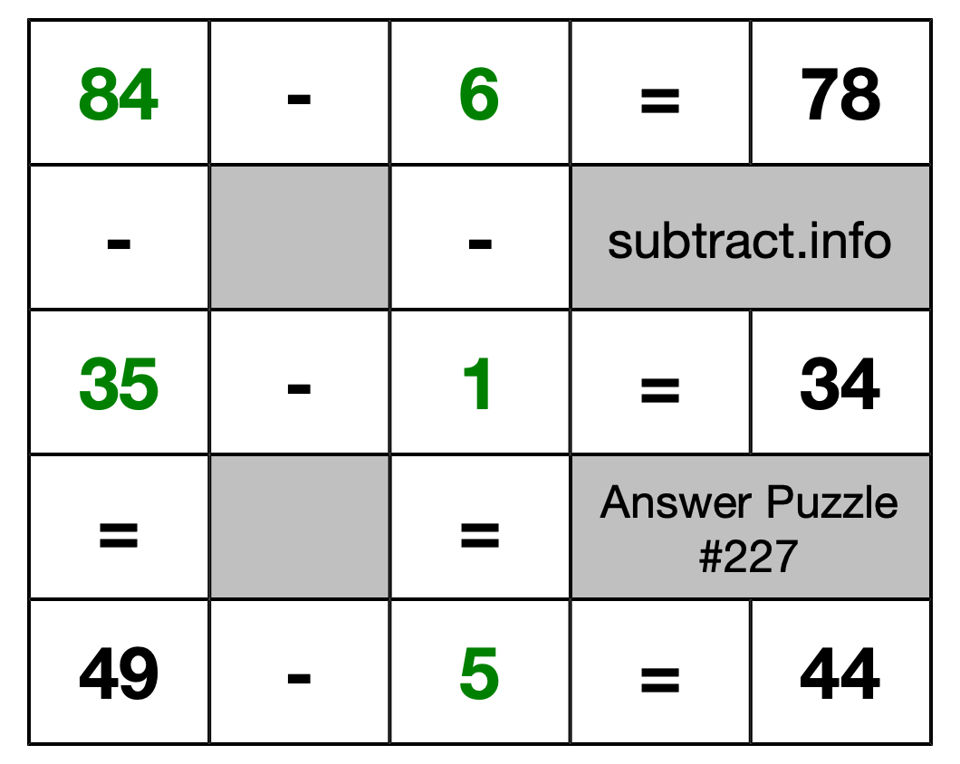 Solution to Subtraction Puzzle #227
