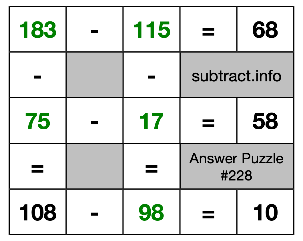Solution to Subtraction Puzzle #228