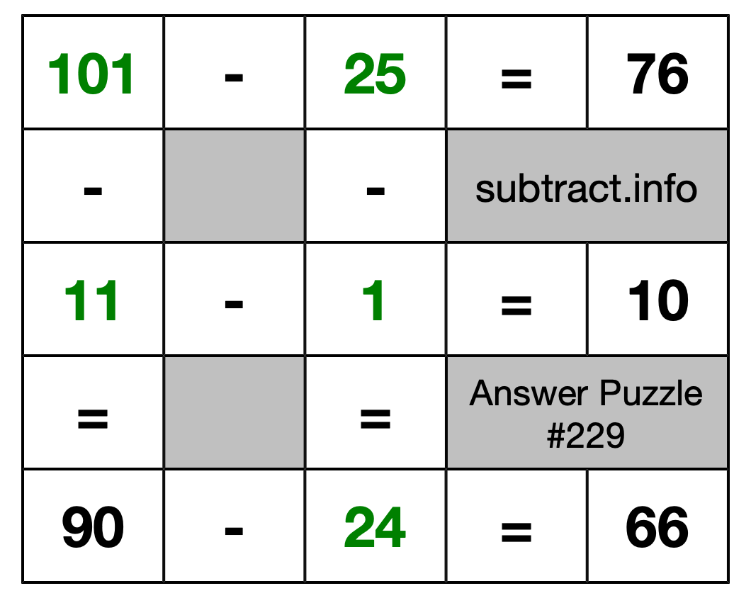 Solution to Subtraction Puzzle #229