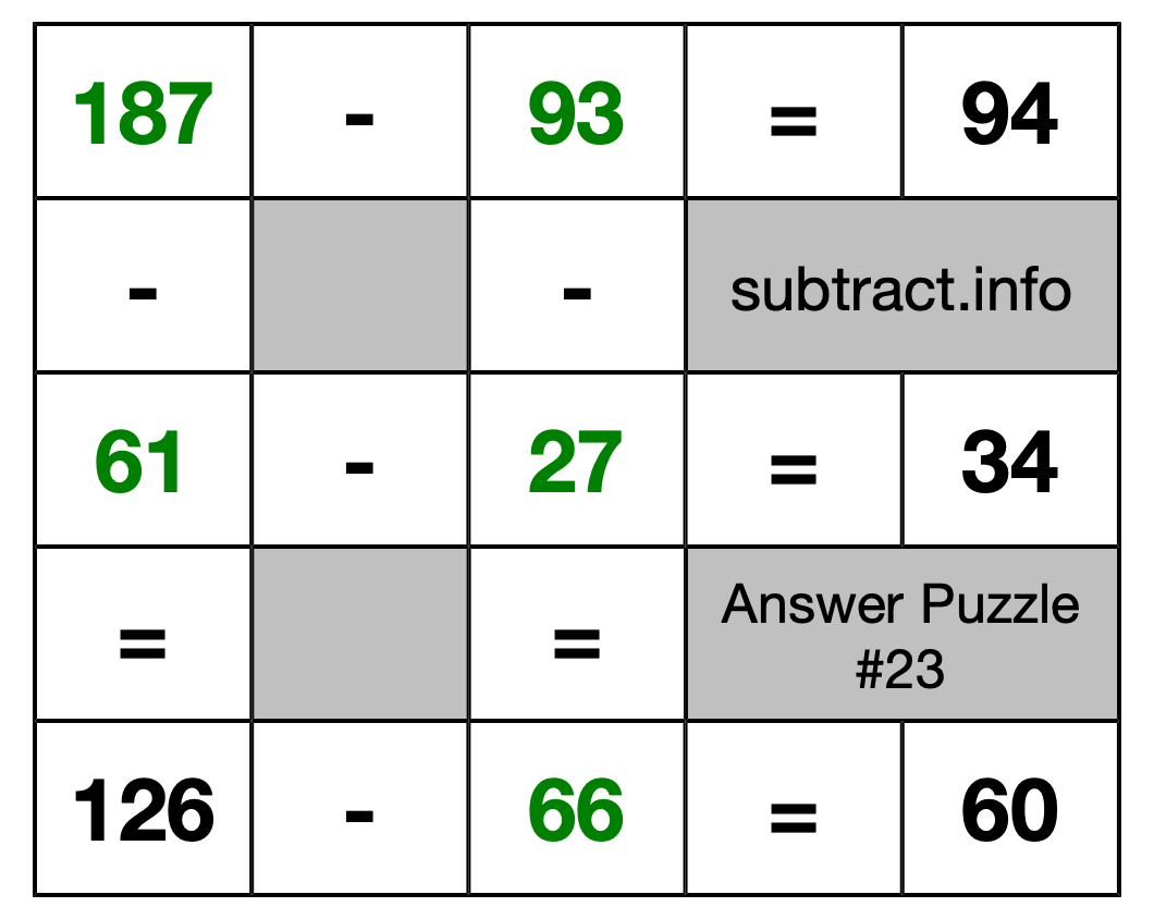 Solution to Subtraction Puzzle #23