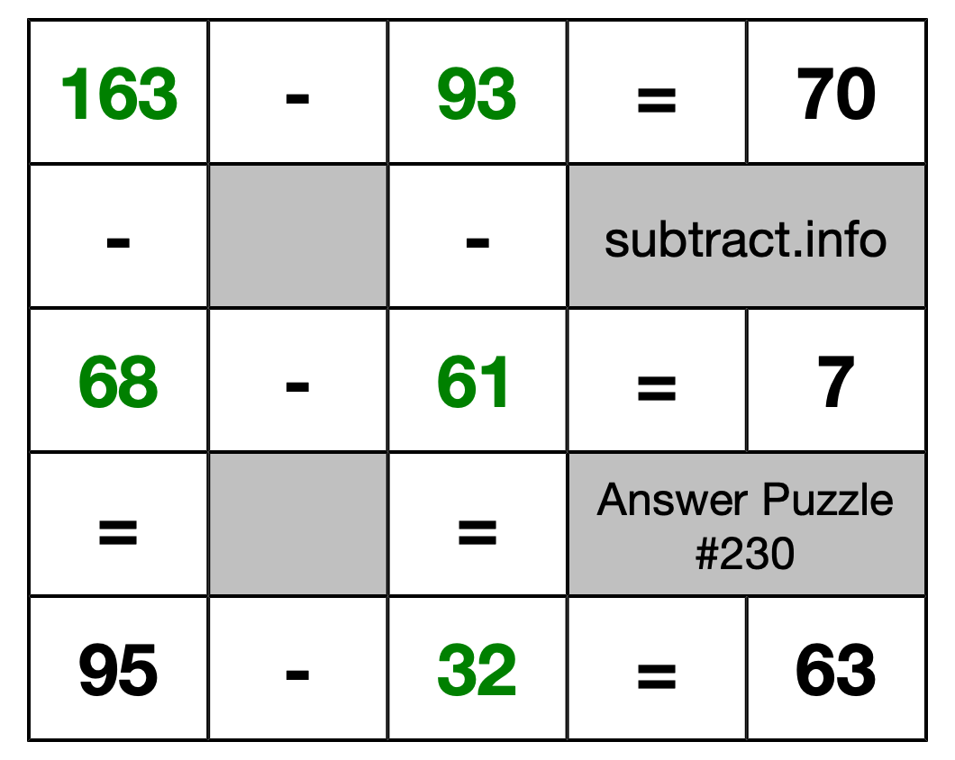 Solution to Subtraction Puzzle #230