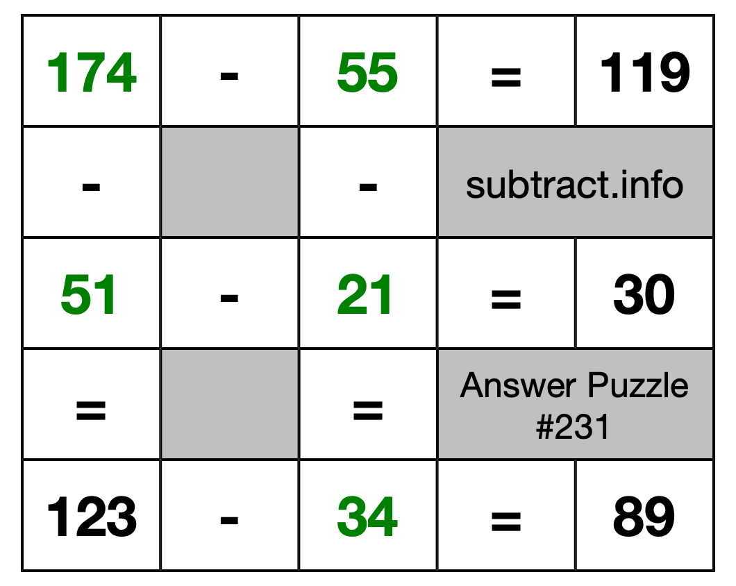 Solution to Subtraction Puzzle #231