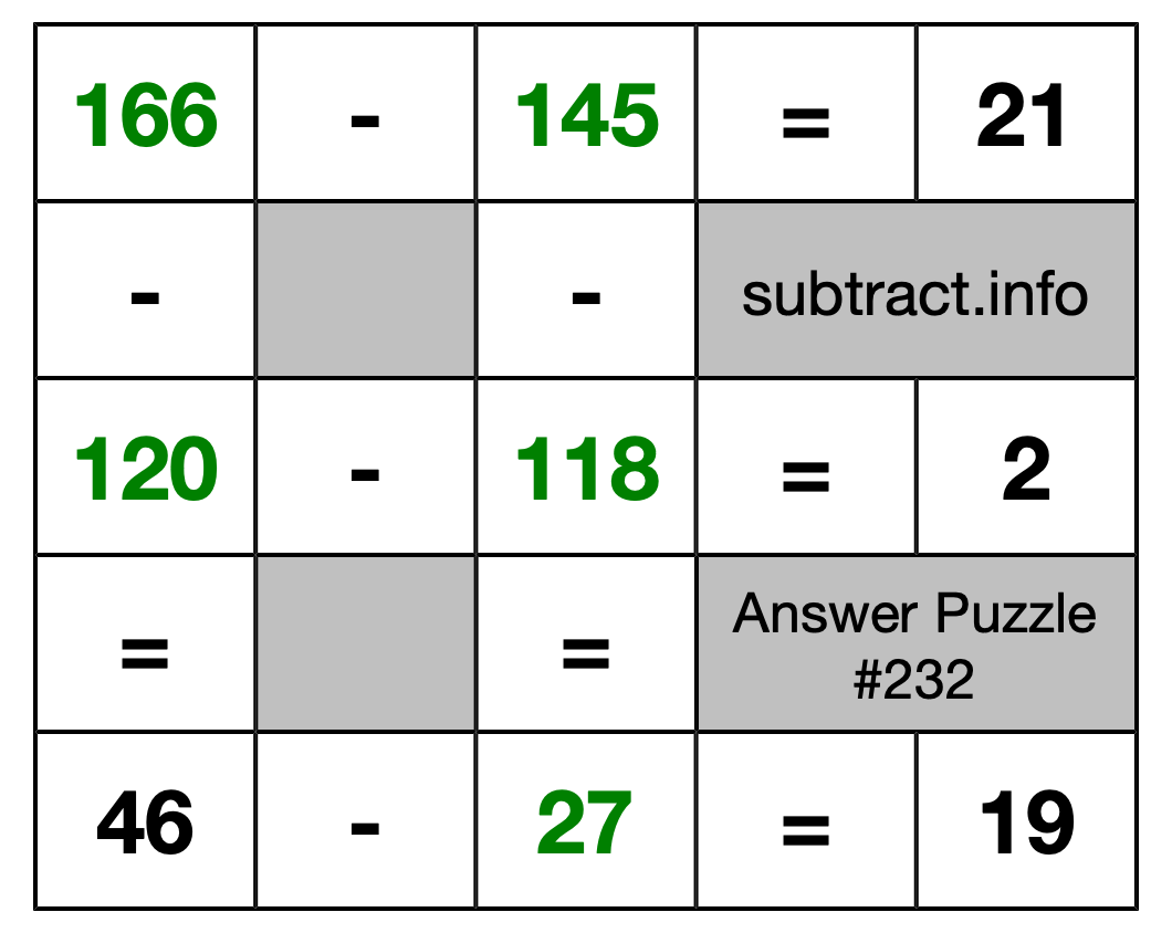 Solution to Subtraction Puzzle #232