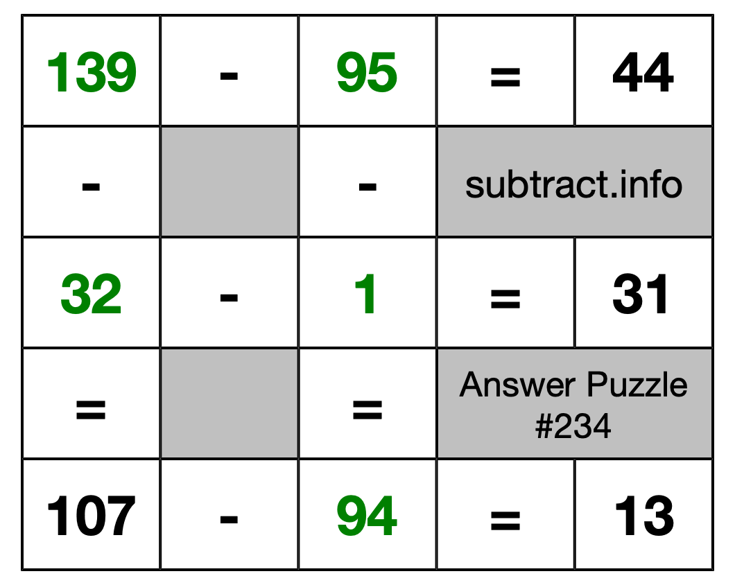 Solution to Subtraction Puzzle #234