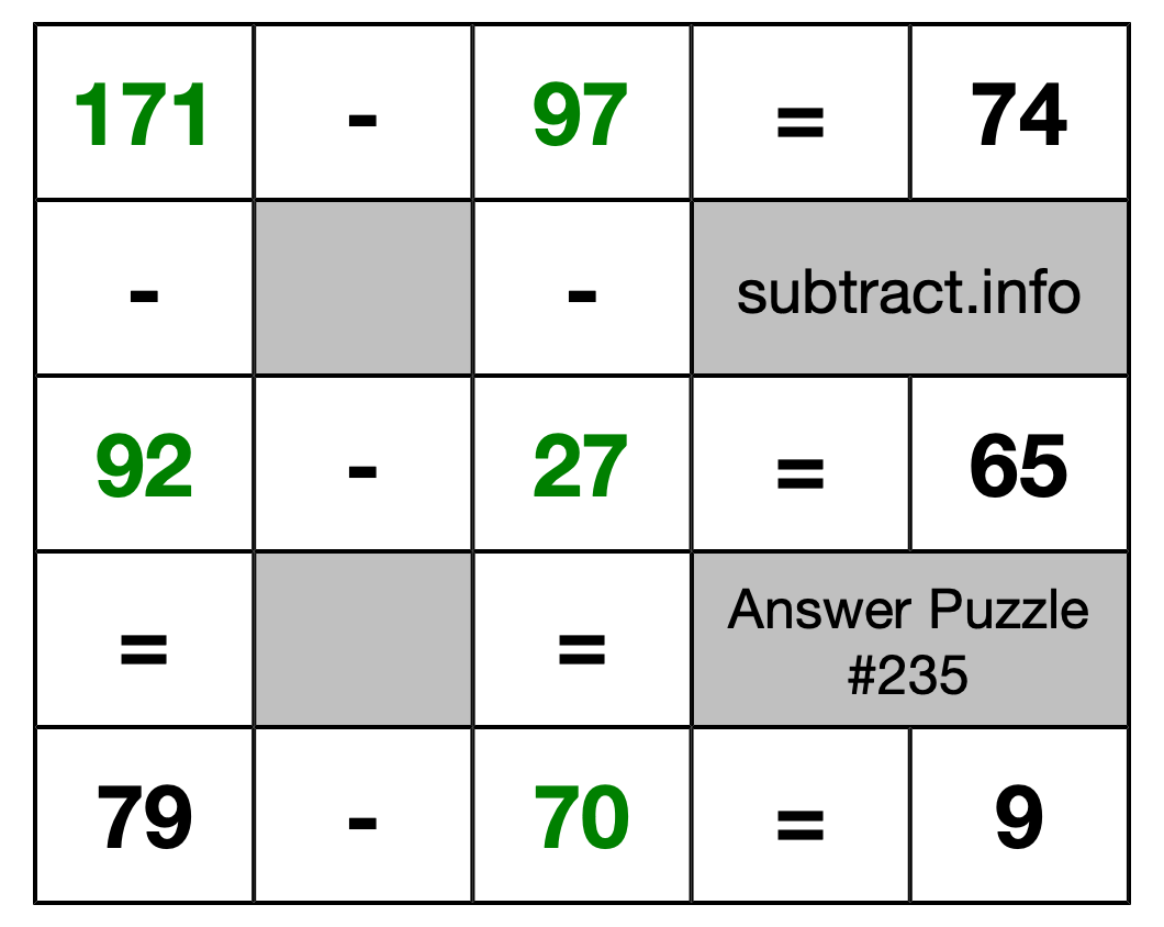 Solution to Subtraction Puzzle #235