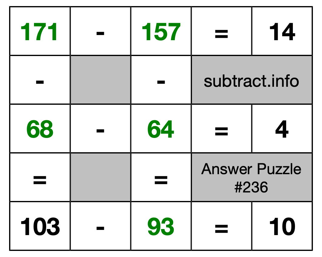 Solution to Subtraction Puzzle #236