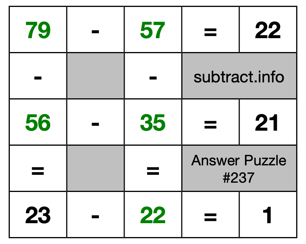 Solution to Subtraction Puzzle #237