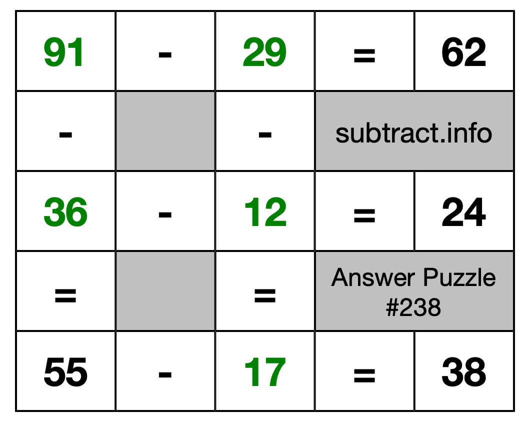 Solution to Subtraction Puzzle #238