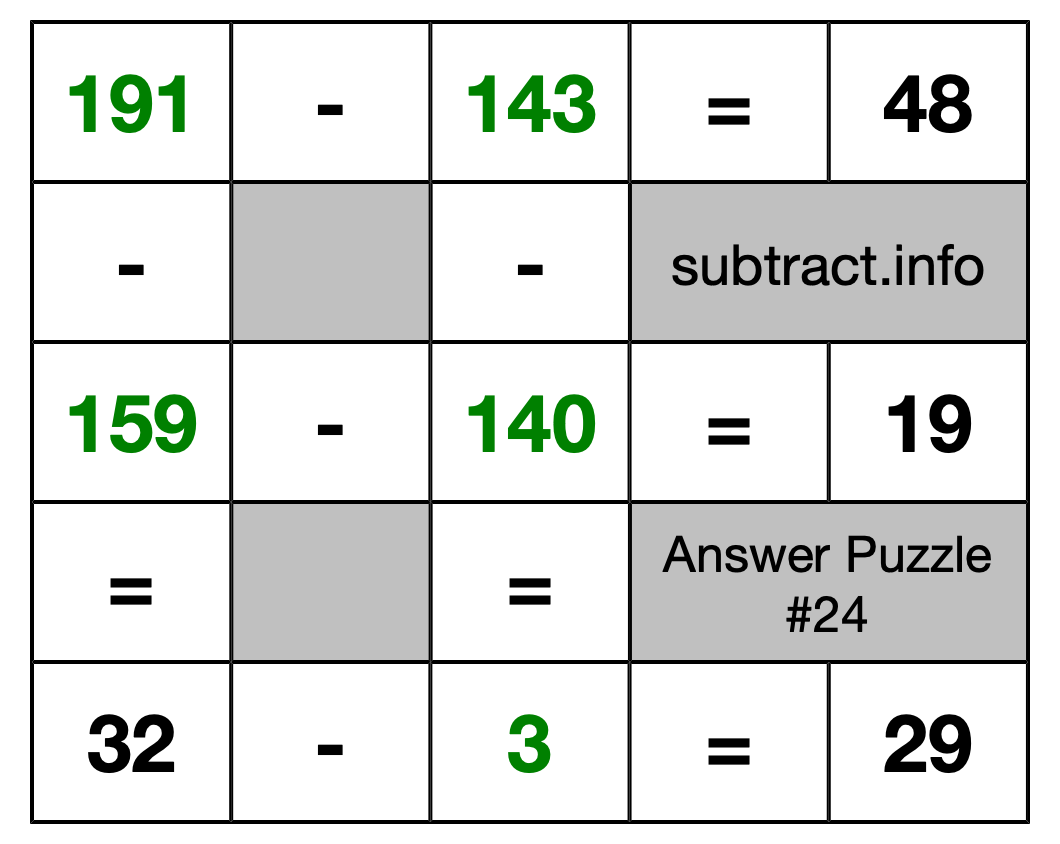 Solution to Subtraction Puzzle #24