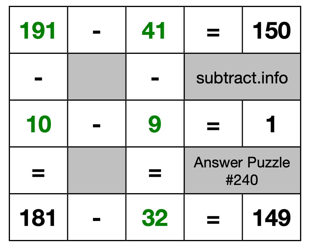 Solution to Subtraction Puzzle #240