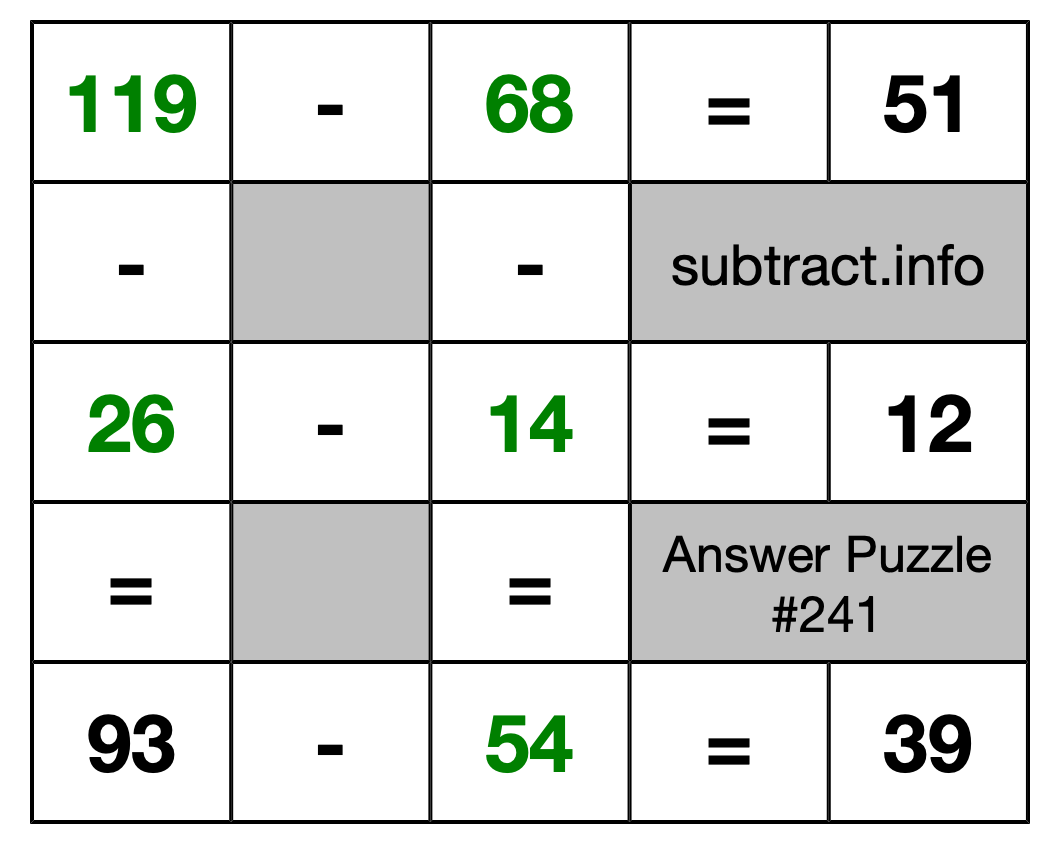 Solution to Subtraction Puzzle #241