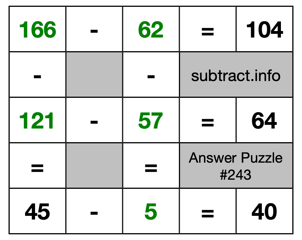 Solution to Subtraction Puzzle #243