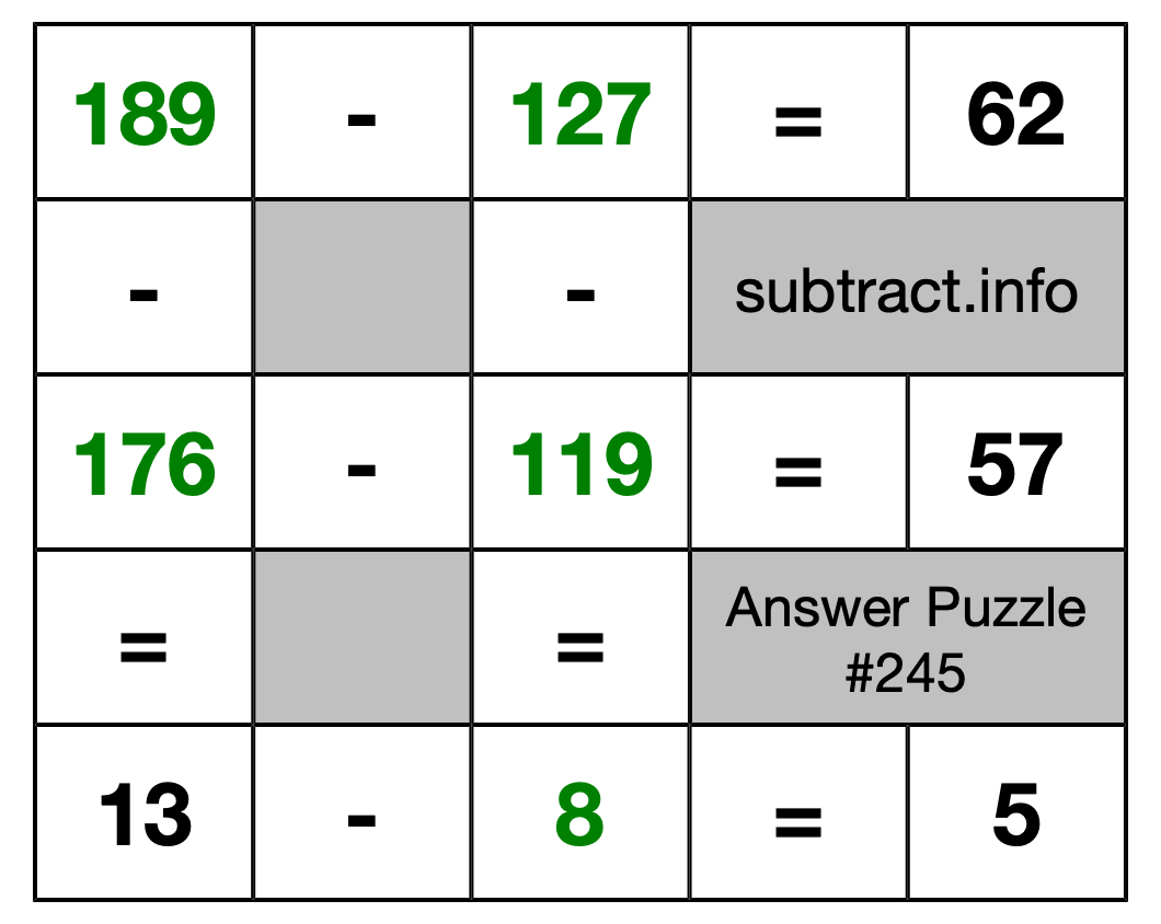 Solution to Subtraction Puzzle #245