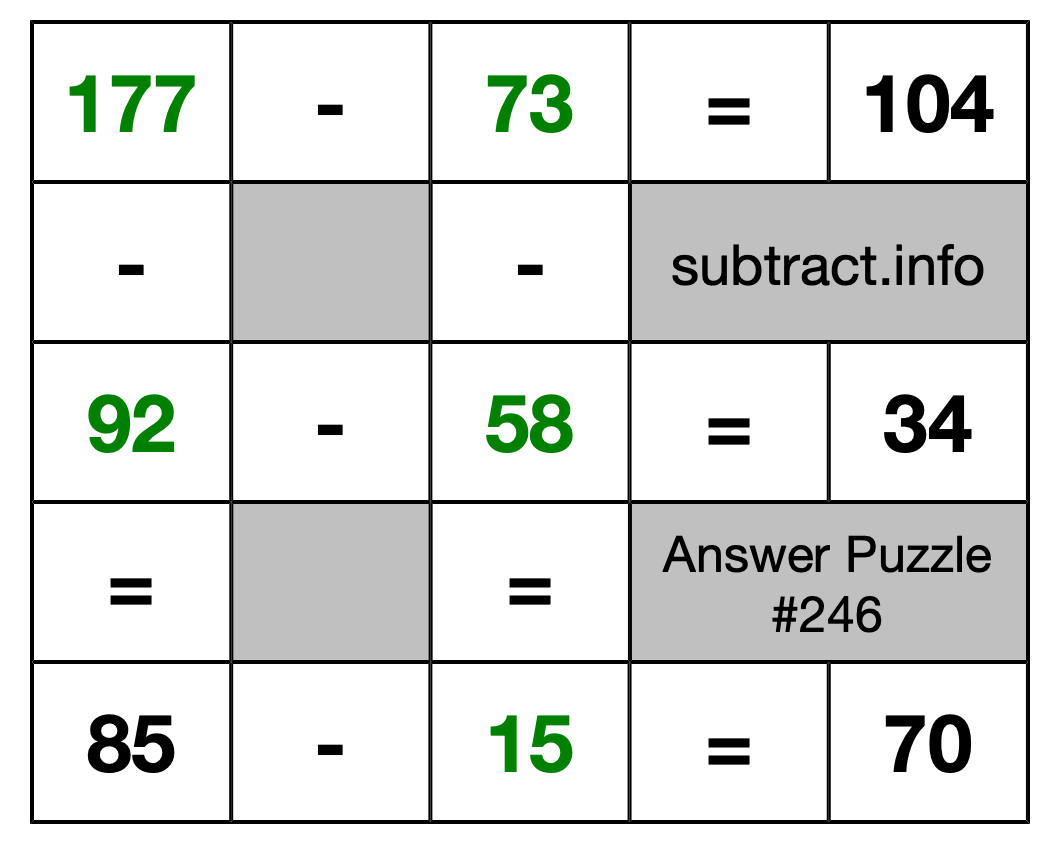 Solution to Subtraction Puzzle #246