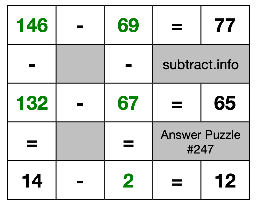 Solution to Subtraction Puzzle #247