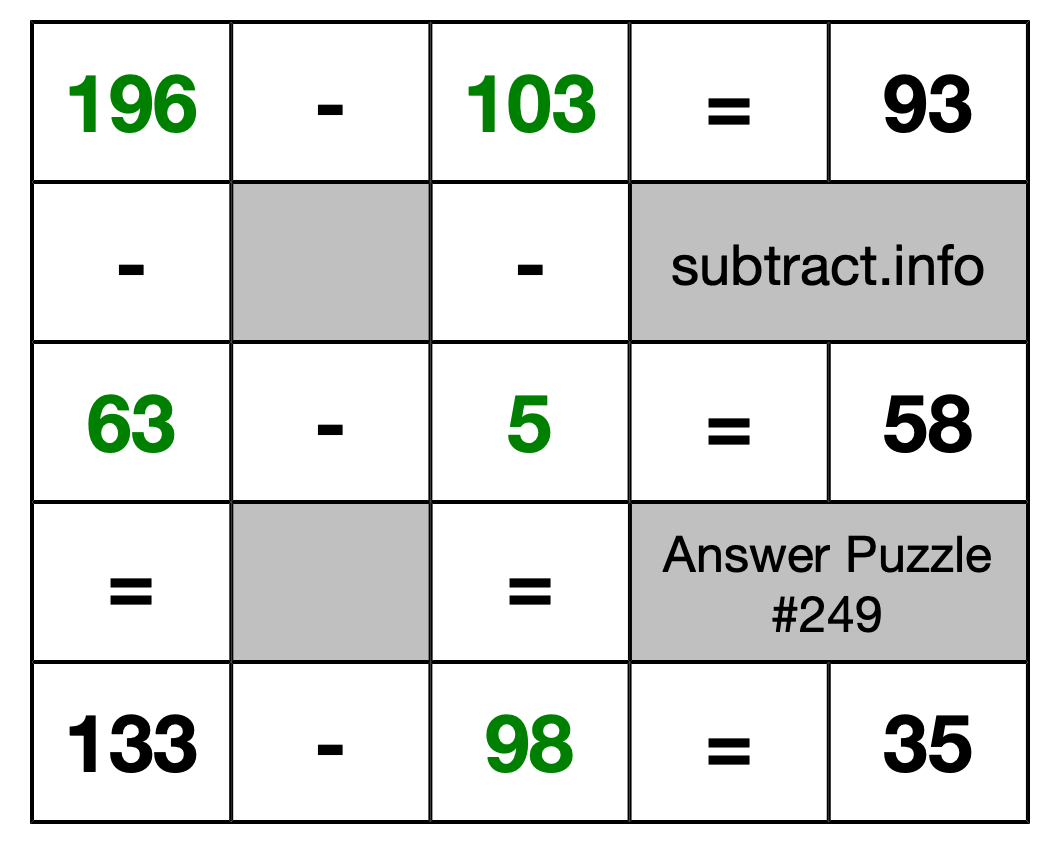 Solution to Subtraction Puzzle #249