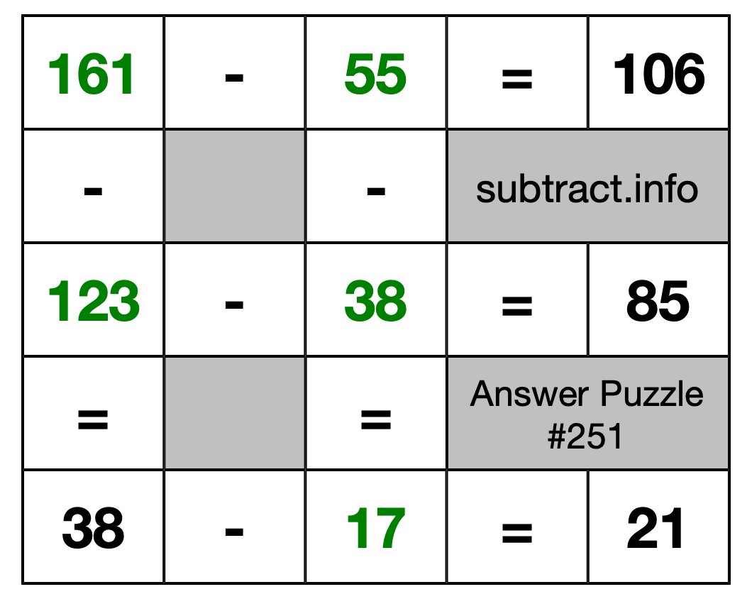 Solution to Subtraction Puzzle #251