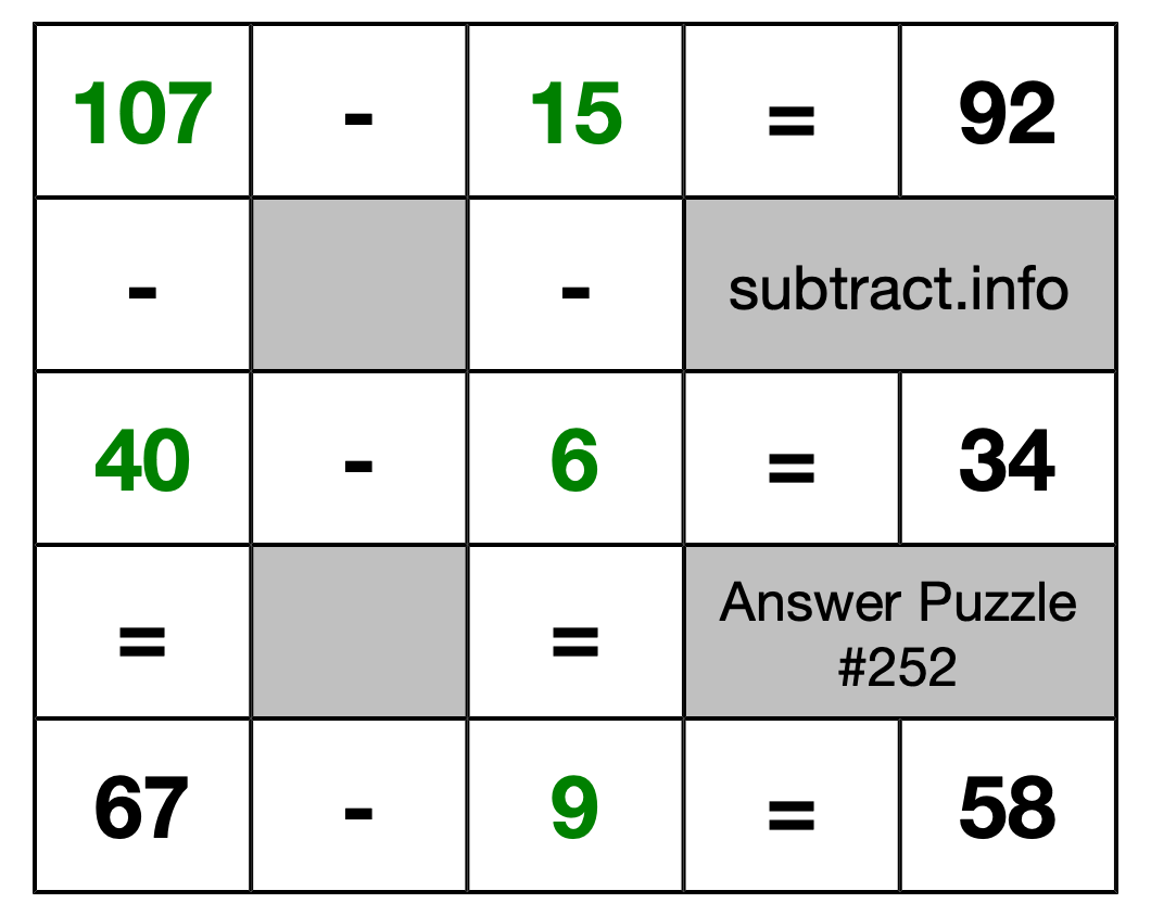 Solution to Subtraction Puzzle #252