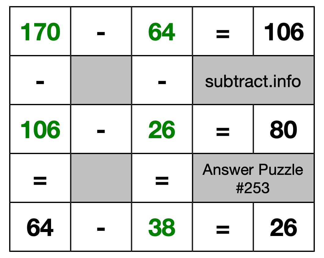 Solution to Subtraction Puzzle #253