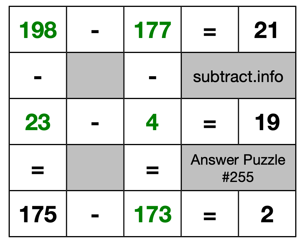 Solution to Subtraction Puzzle #255