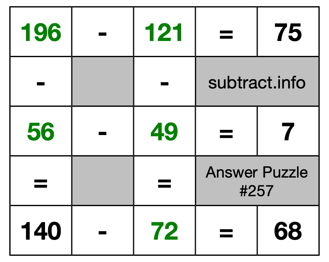 Solution to Subtraction Puzzle #257