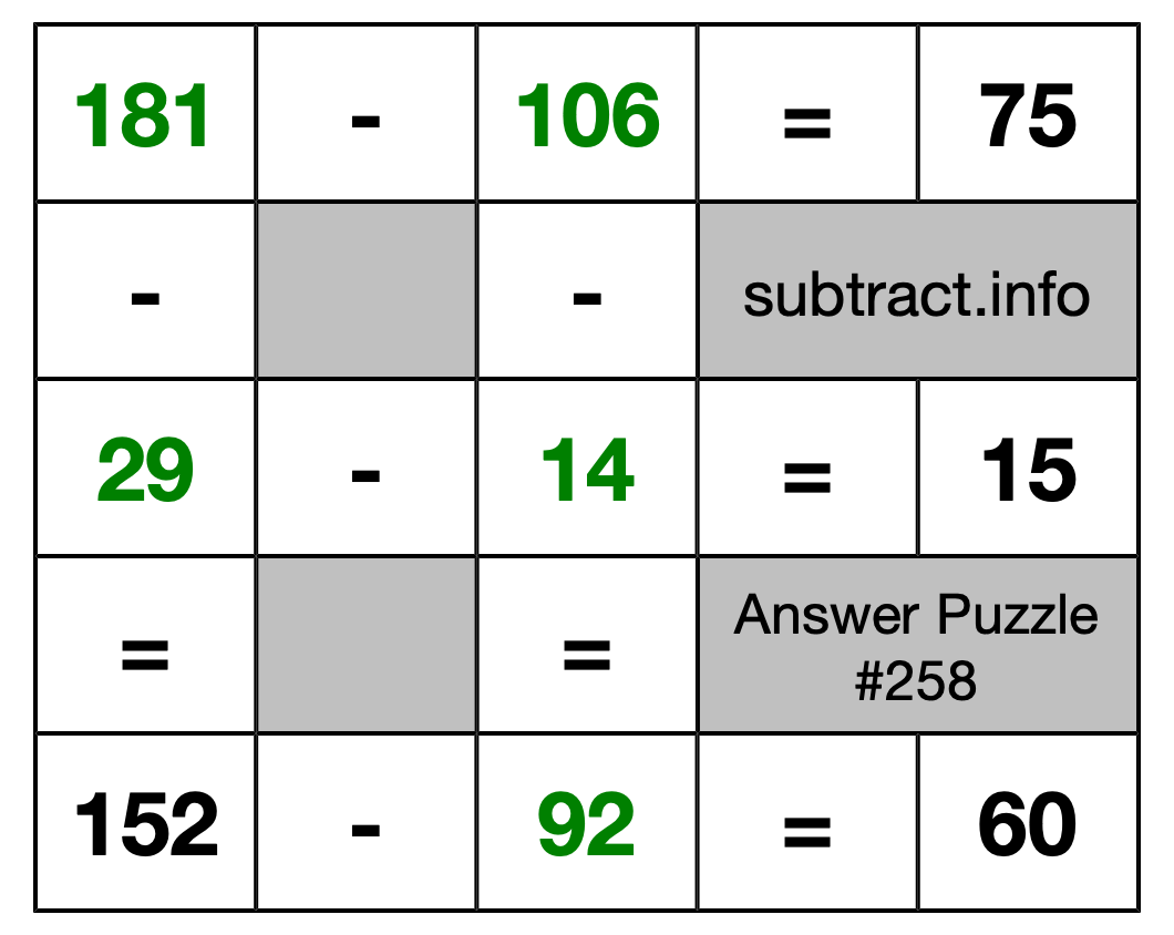 Solution to Subtraction Puzzle #258
