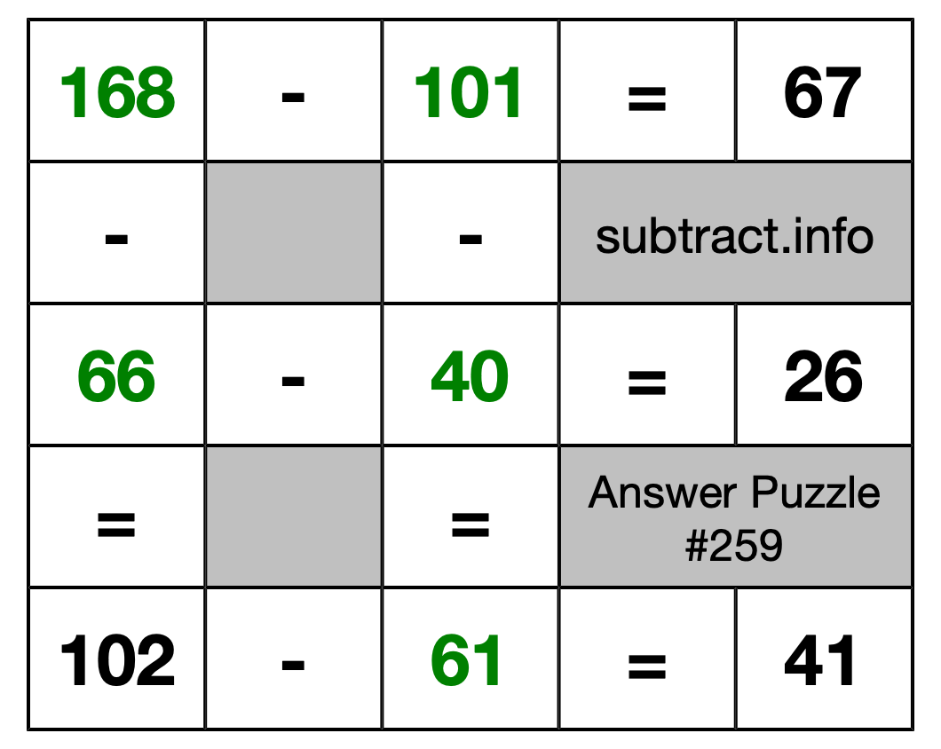 Solution to Subtraction Puzzle #259