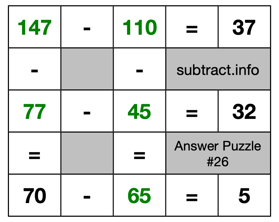 Solution to Subtraction Puzzle #26