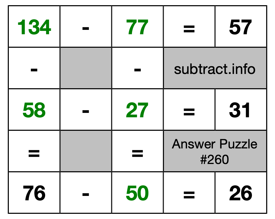 Solution to Subtraction Puzzle #260