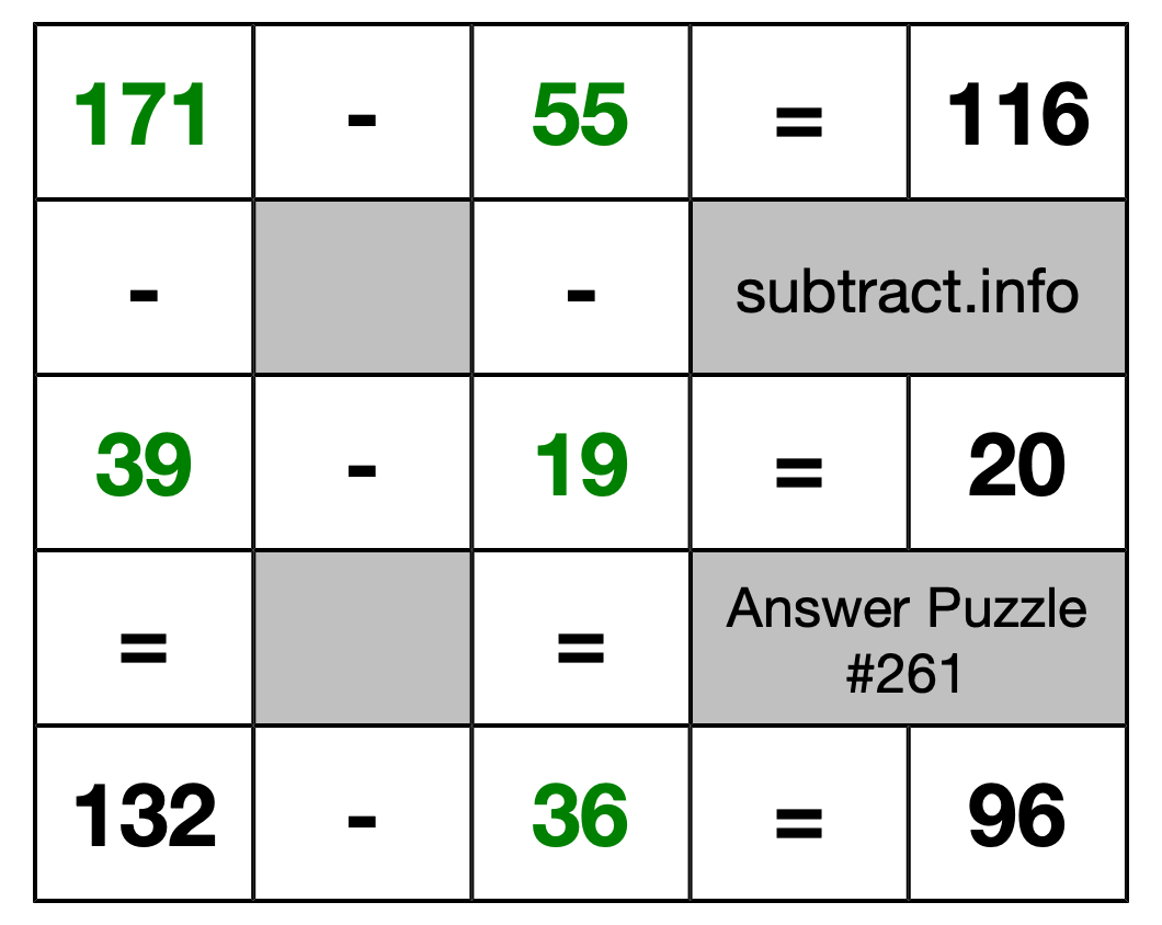 Solution to Subtraction Puzzle #261