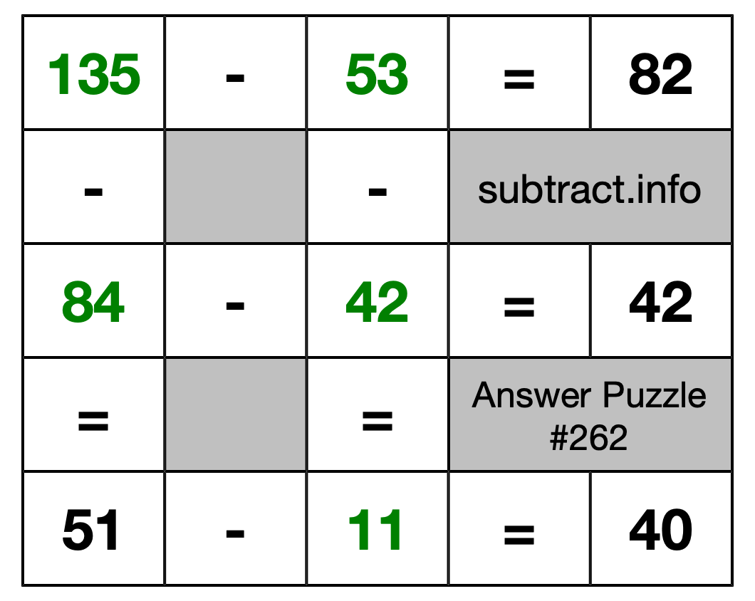 Solution to Subtraction Puzzle #262