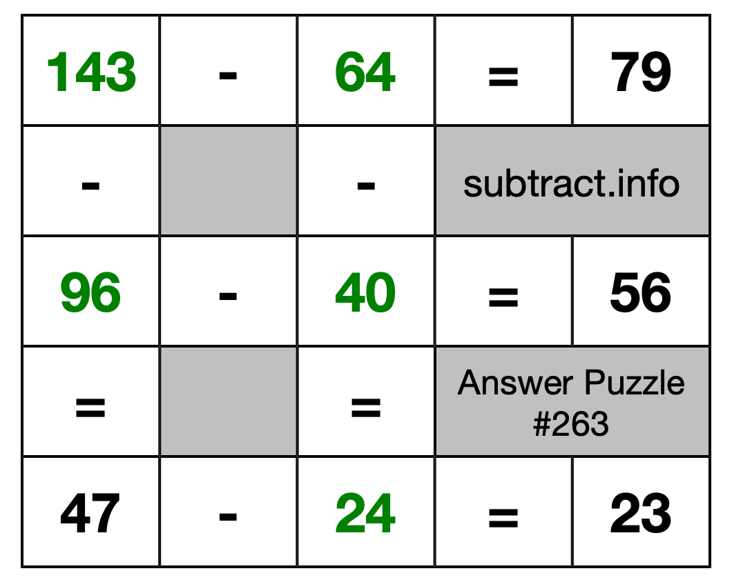 Solution to Subtraction Puzzle #263