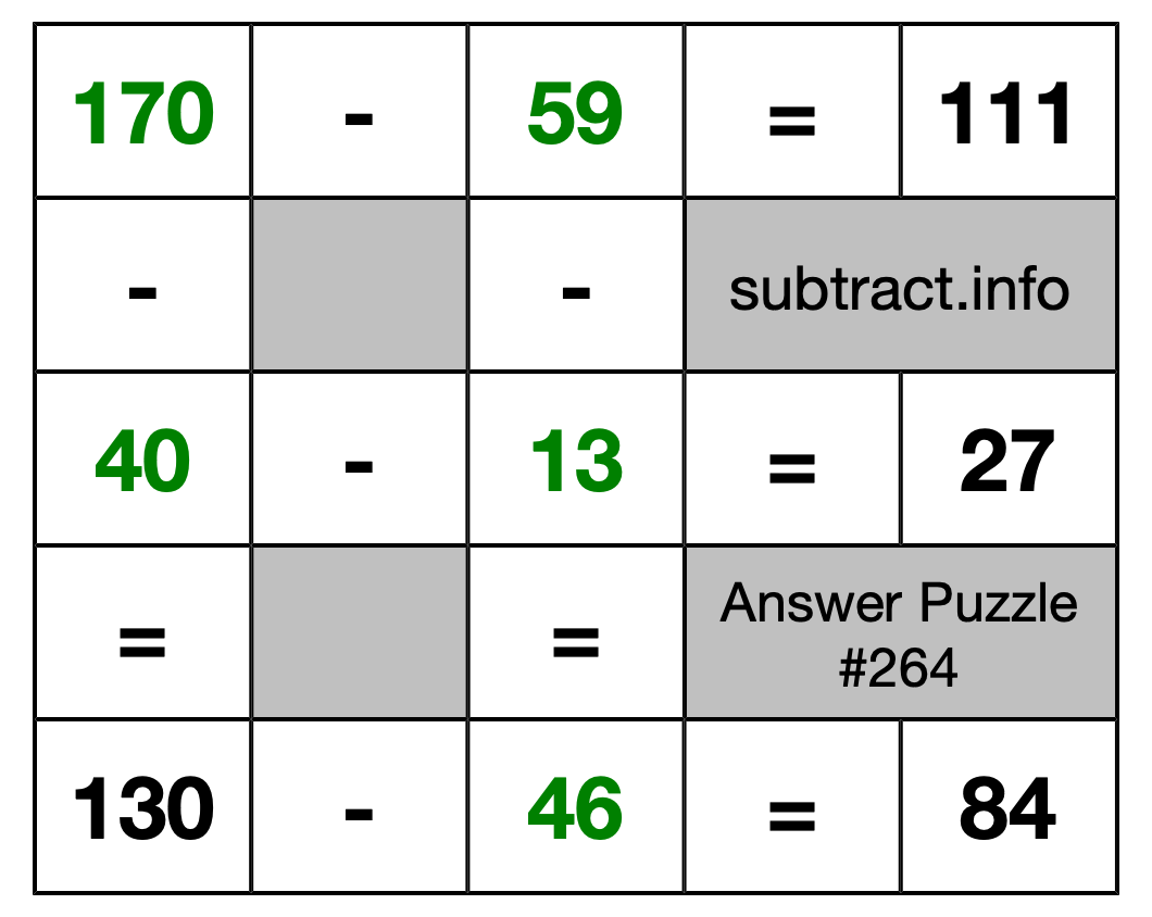 Solution to Subtraction Puzzle #264