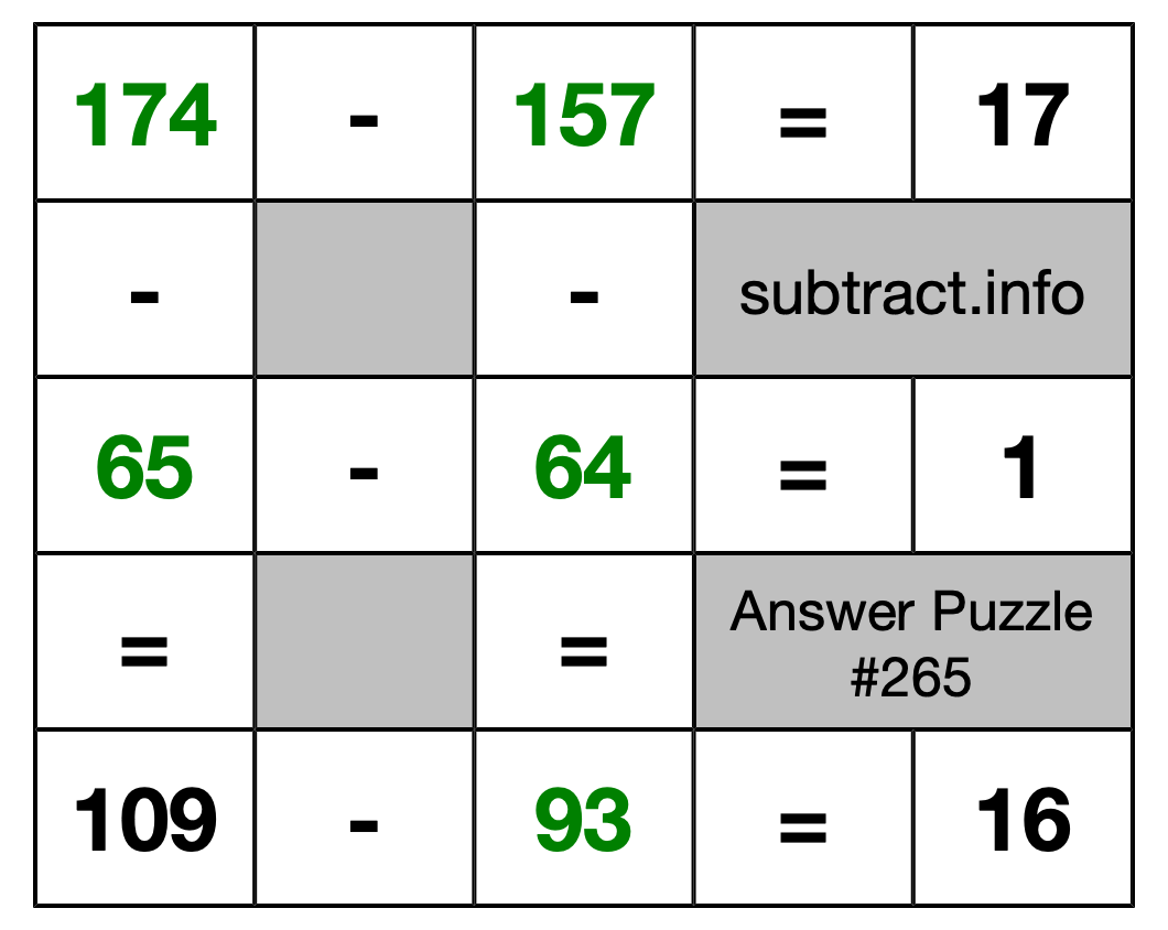 Solution to Subtraction Puzzle #265