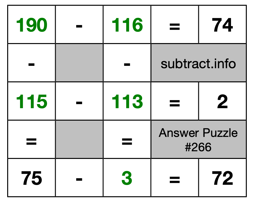 Solution to Subtraction Puzzle #266