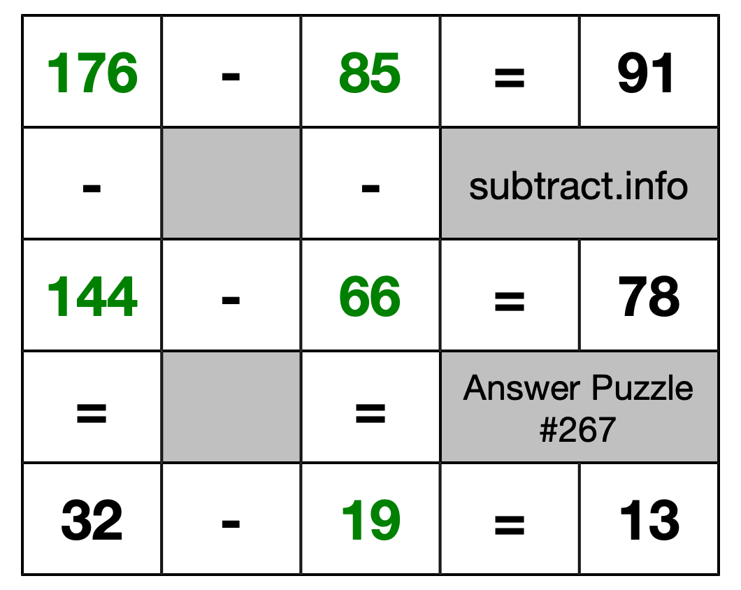Solution to Subtraction Puzzle #267