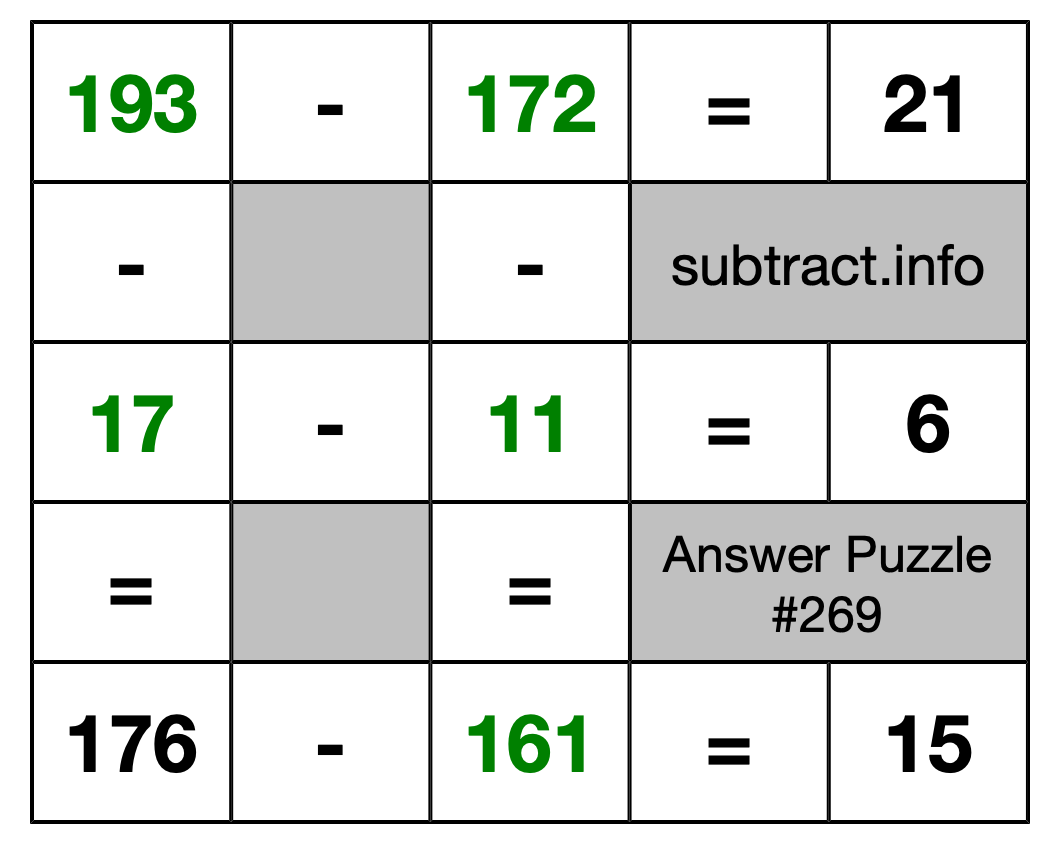 Solution to Subtraction Puzzle #269