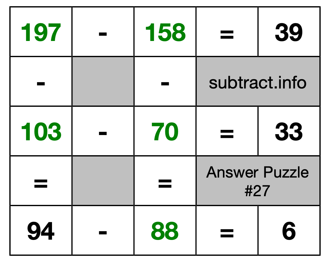 Solution to Subtraction Puzzle #27