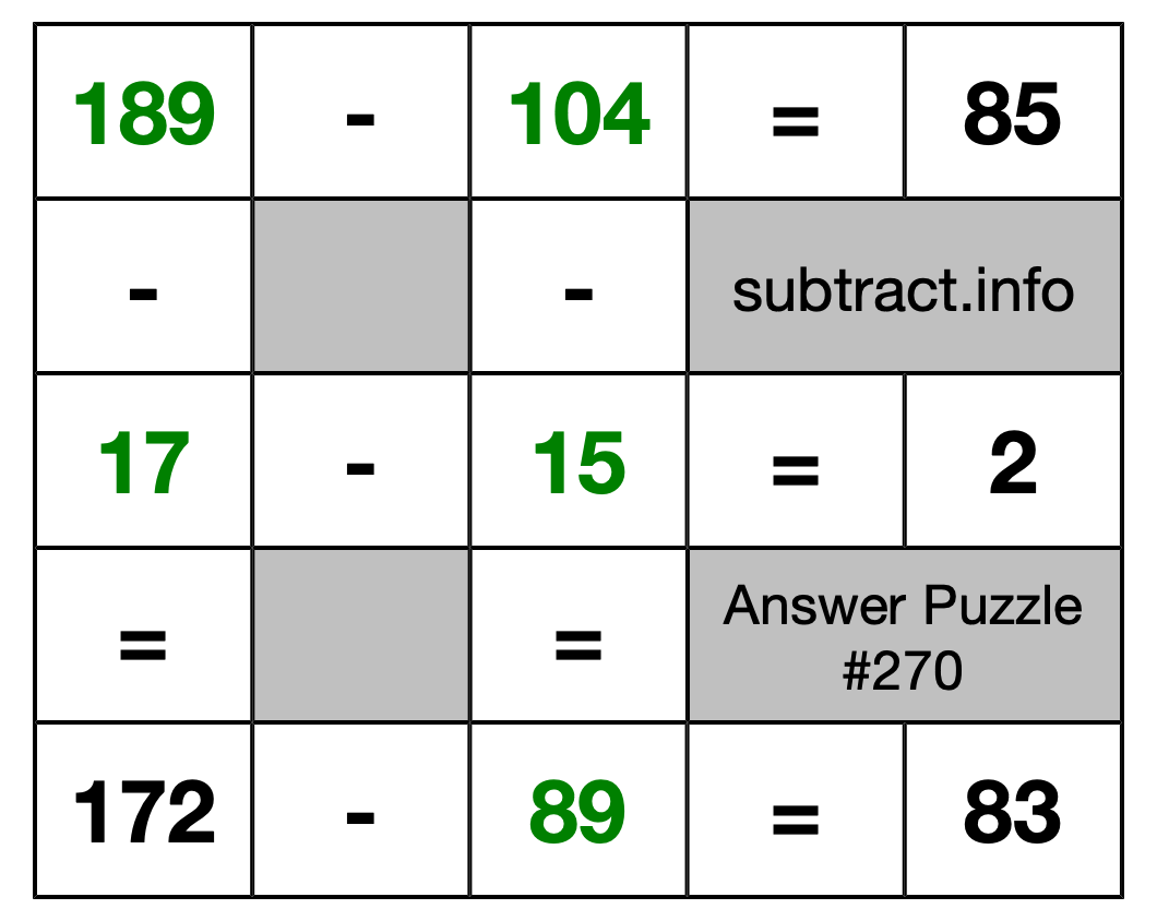 Solution to Subtraction Puzzle #270