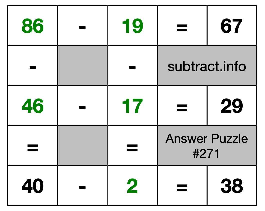 Solution to Subtraction Puzzle #271