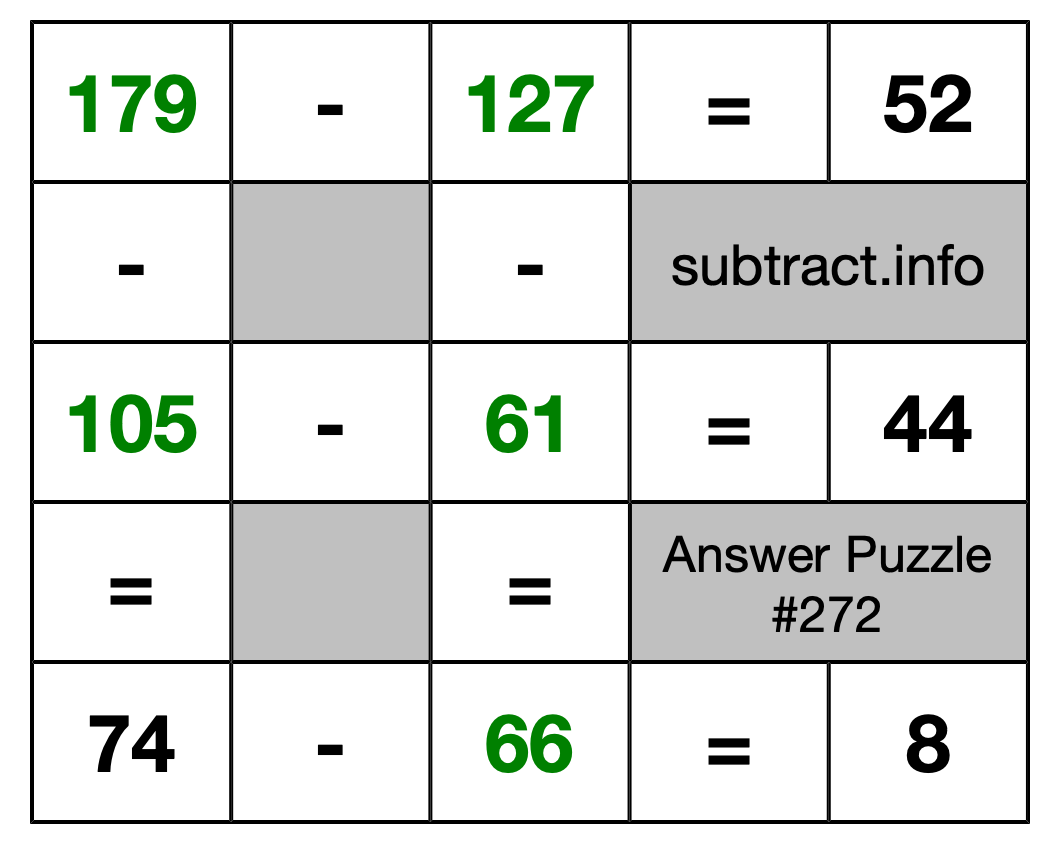 Solution to Subtraction Puzzle #272