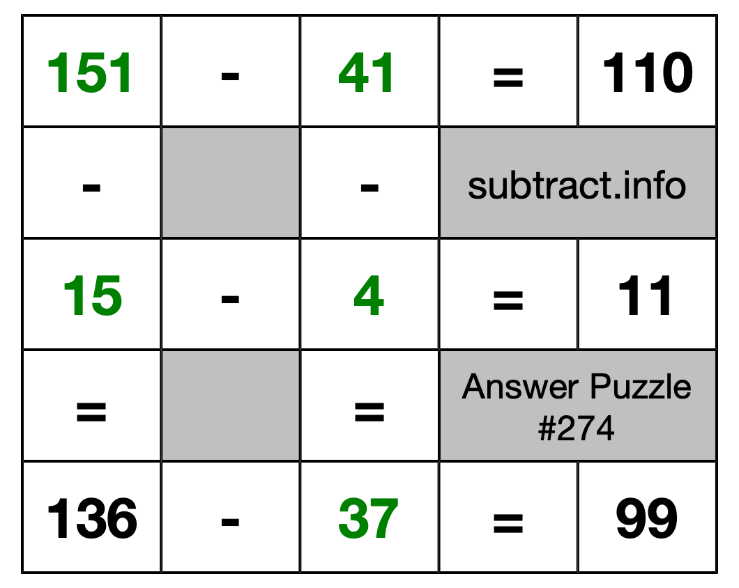 Solution to Subtraction Puzzle #274
