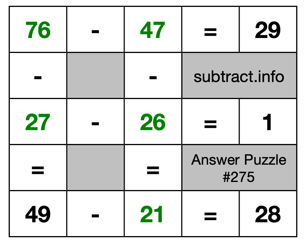 Solution to Subtraction Puzzle #275