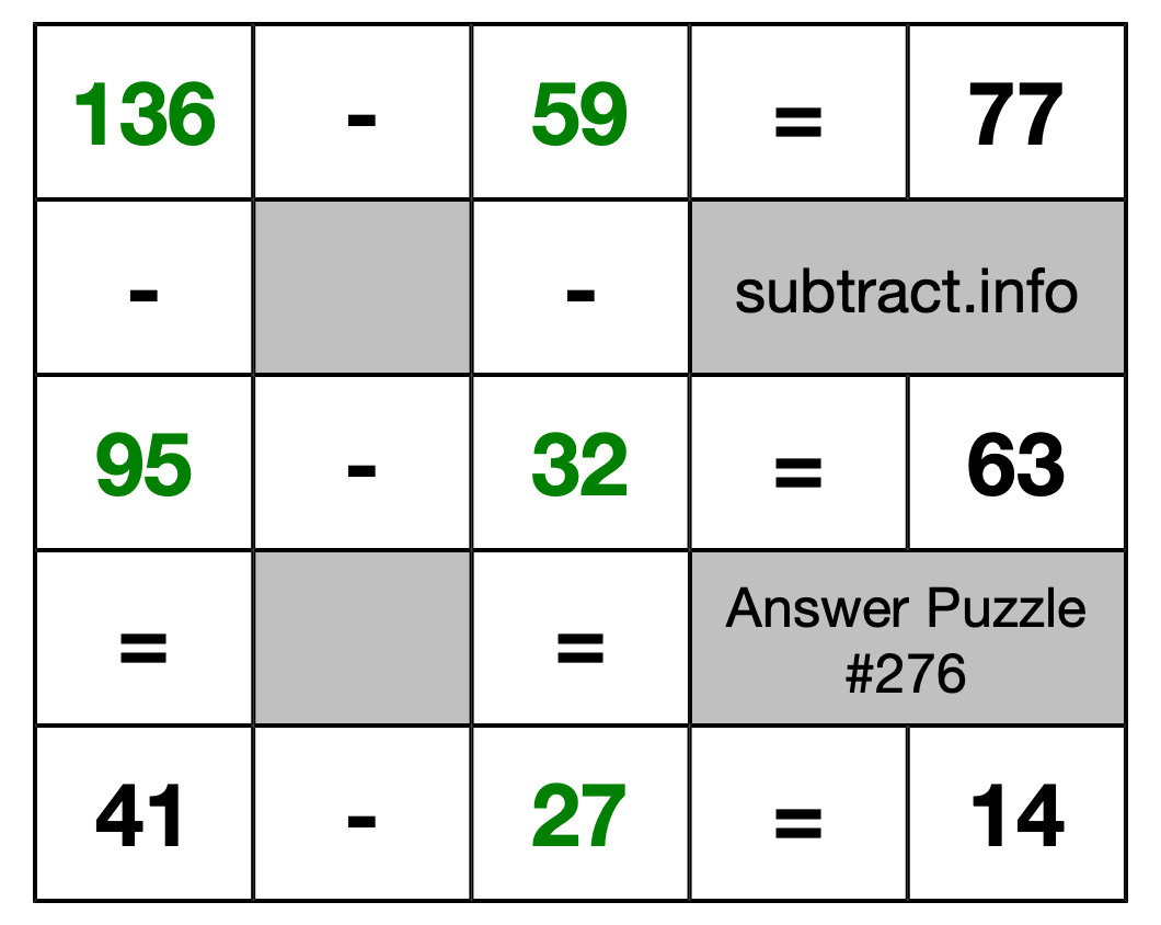 Solution to Subtraction Puzzle #276