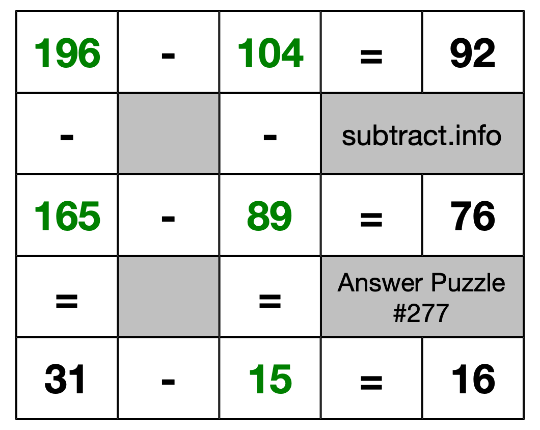 Solution to Subtraction Puzzle #277