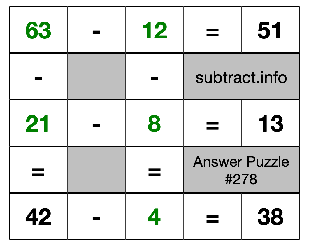 Solution to Subtraction Puzzle #278